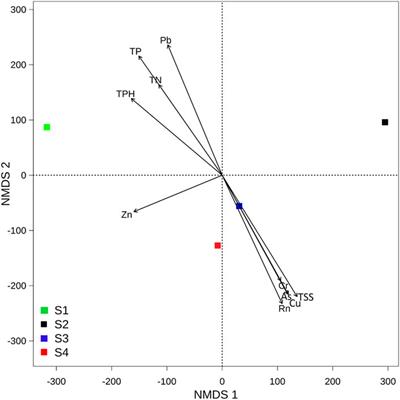 Microbial Communities of the Drinking Water With Gradient Radon Concentration Are Primarily Contributed by Radon and Heavy Metal Content